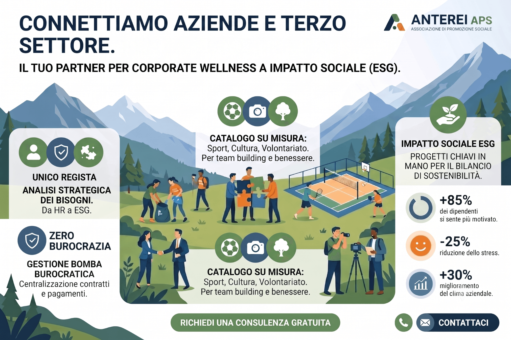I servizi di Anterei APS per le aziende: welfare, team building, sport, outdoor, cultura e volontariato aziendale ESG